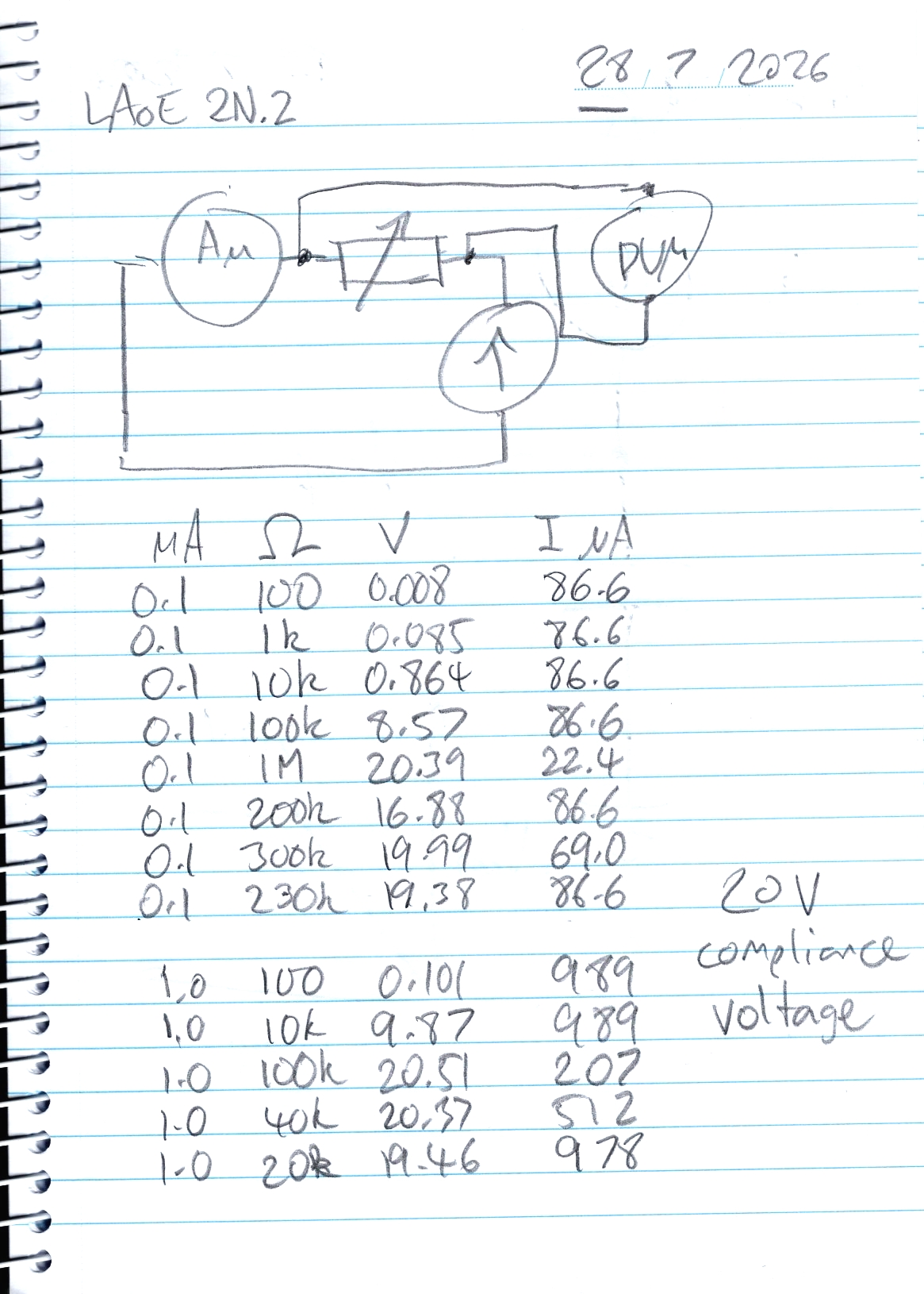 John's notes